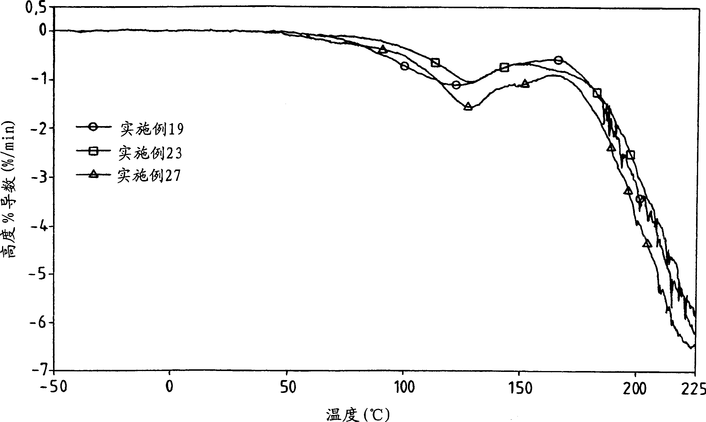 Polyurethane foaming plastic with improved heat flexibility and production thereof