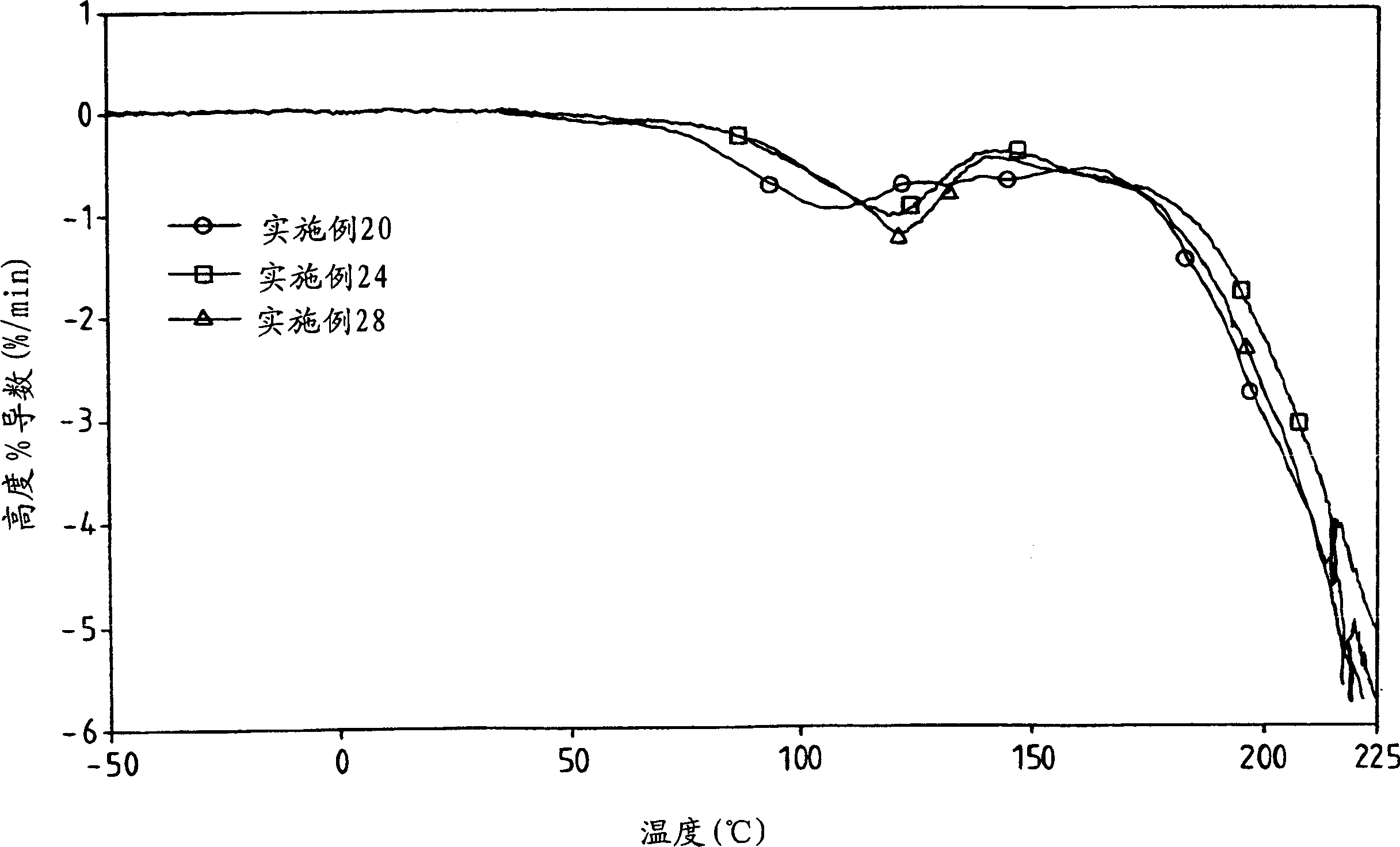 Polyurethane foaming plastic with improved heat flexibility and production thereof