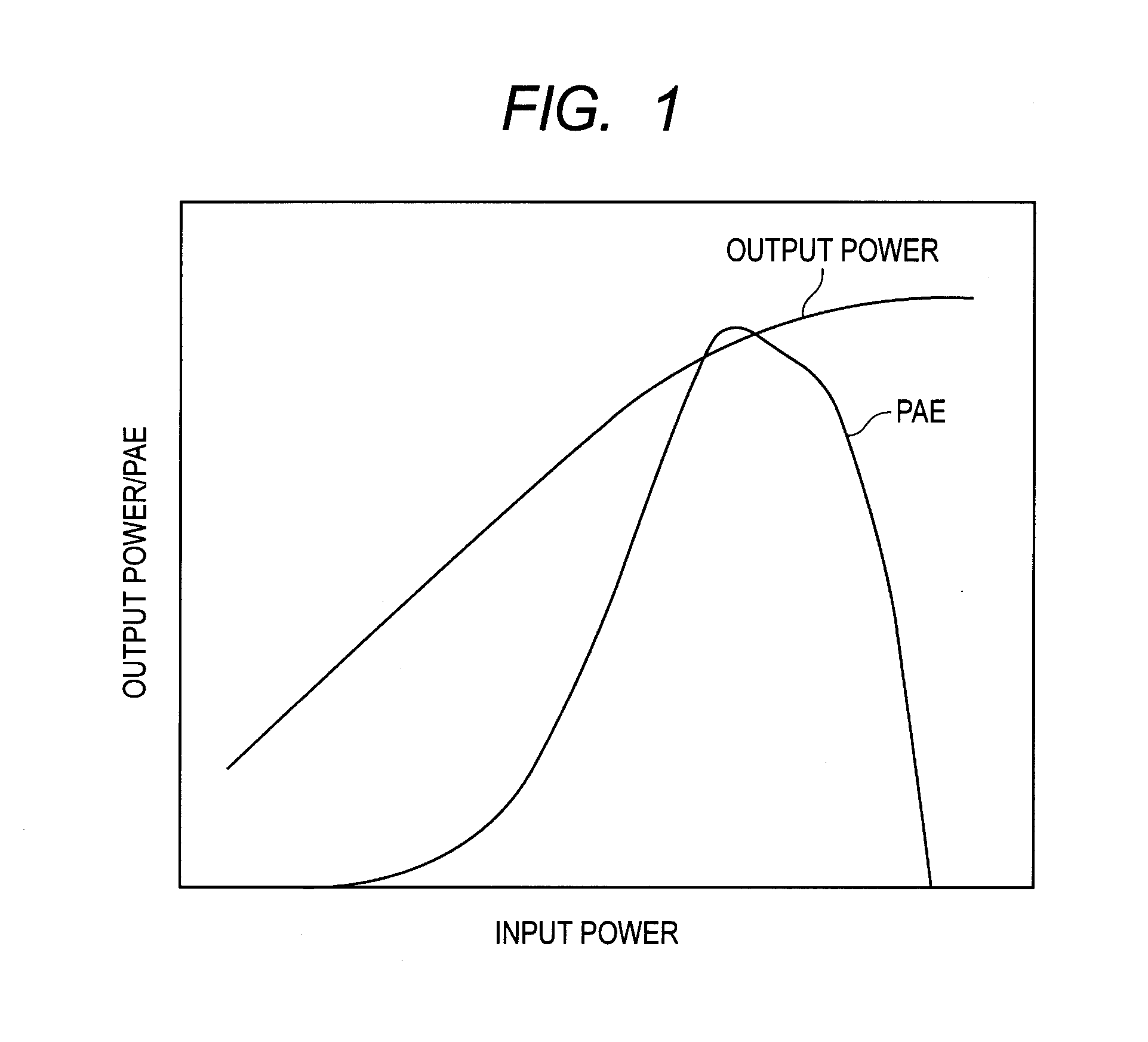 Radio transmitter and envelope tracking power supply control method