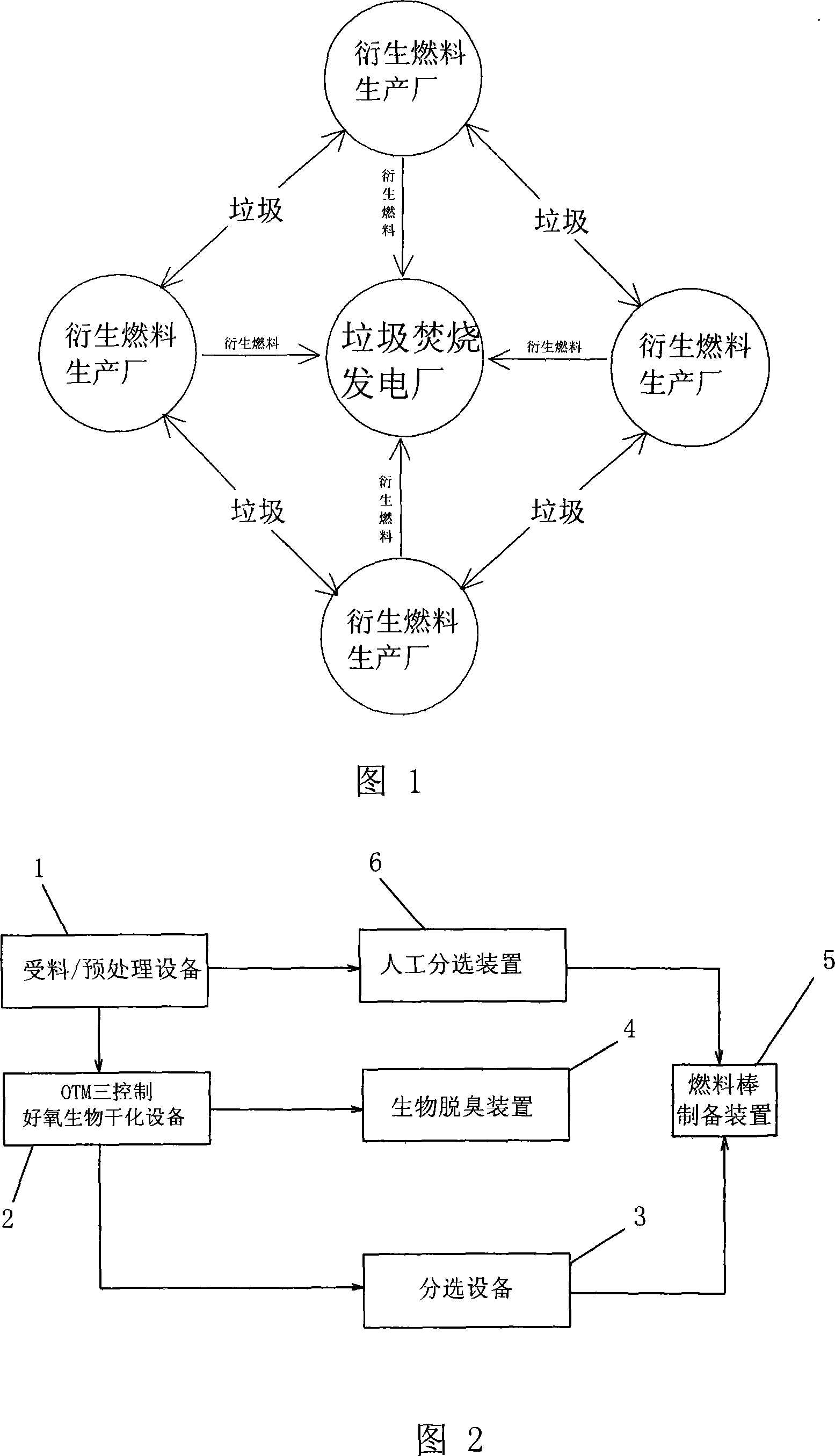 Method for sectional processing living garbage