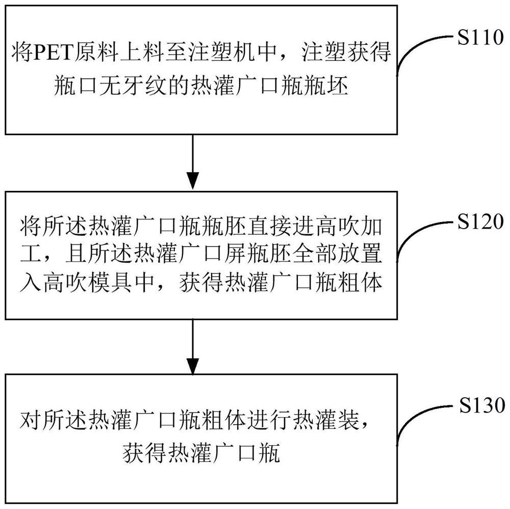 Hot-filling wide-mouth bottle and processing method thereof