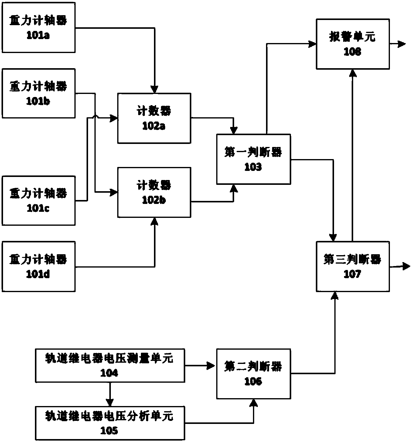 Track section occupation condition monitoring system and method