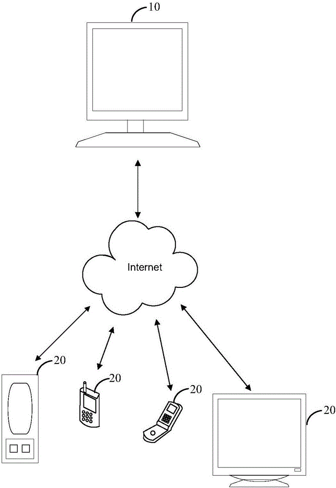 Advertising putting method and apparatus, and electronic device