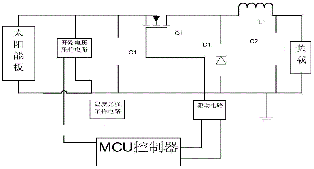 A mppt method based on temperature and light intensity feedback