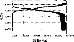 Microwave synthesis method for multi-element lithium manganate-doped positive electrode material of lithium ion battery