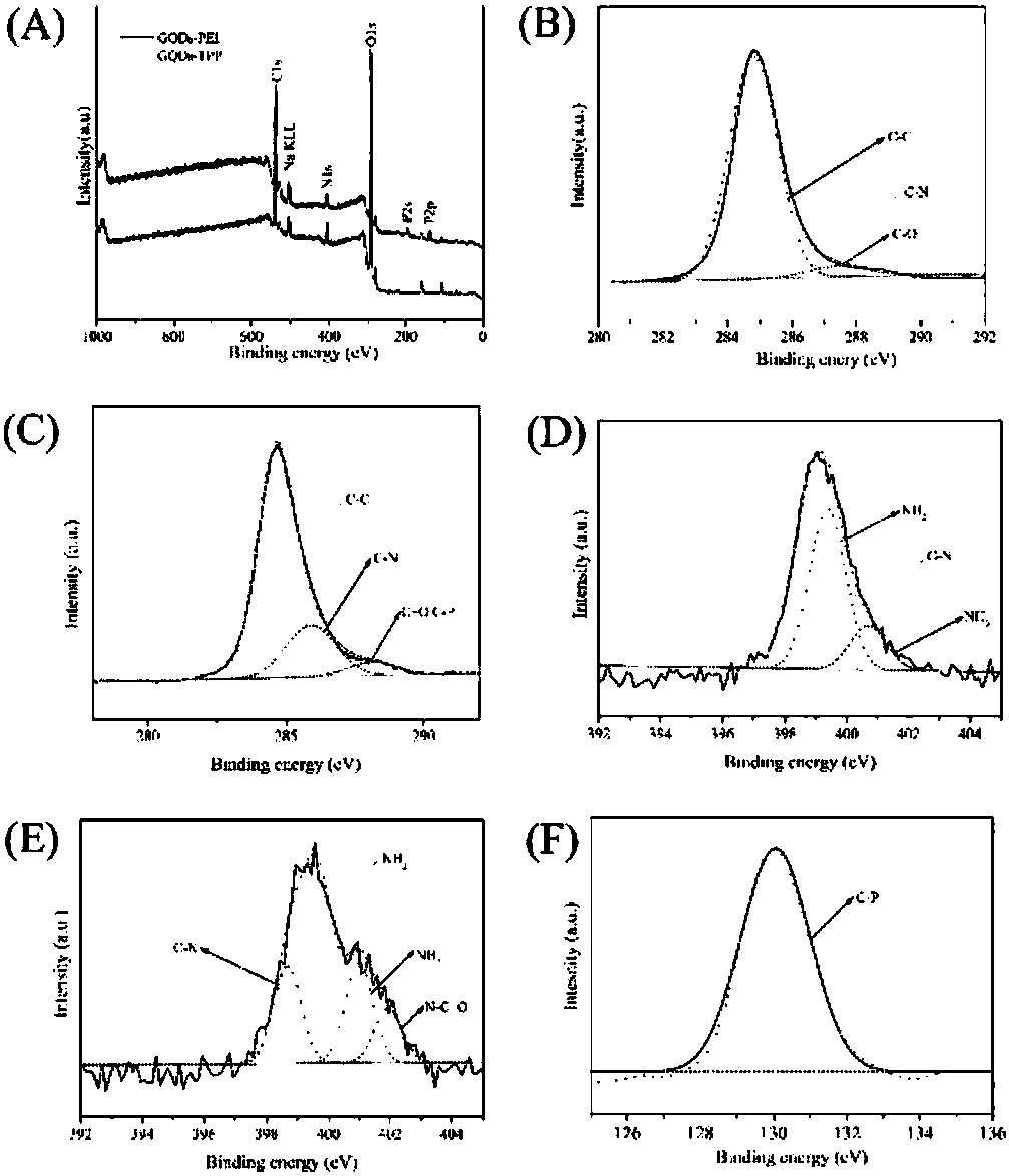 Research on preparation and application of graphene quantum dots used for nuclear imaging and mitochondrial imaging