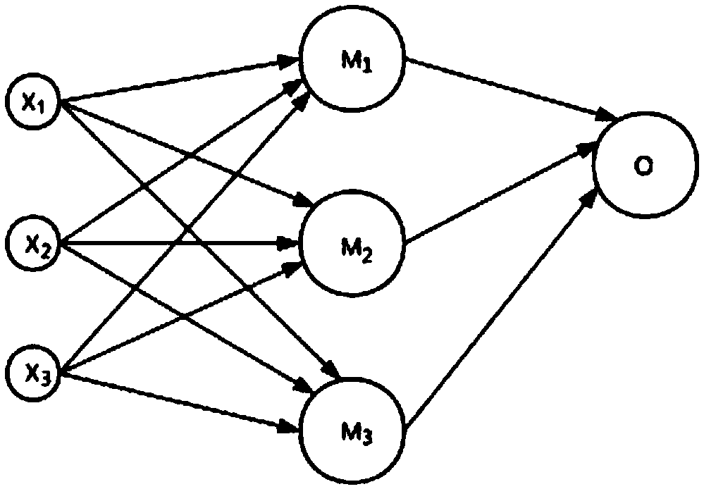 Speech recognition method based on model pre-training and bidirectional LSTM