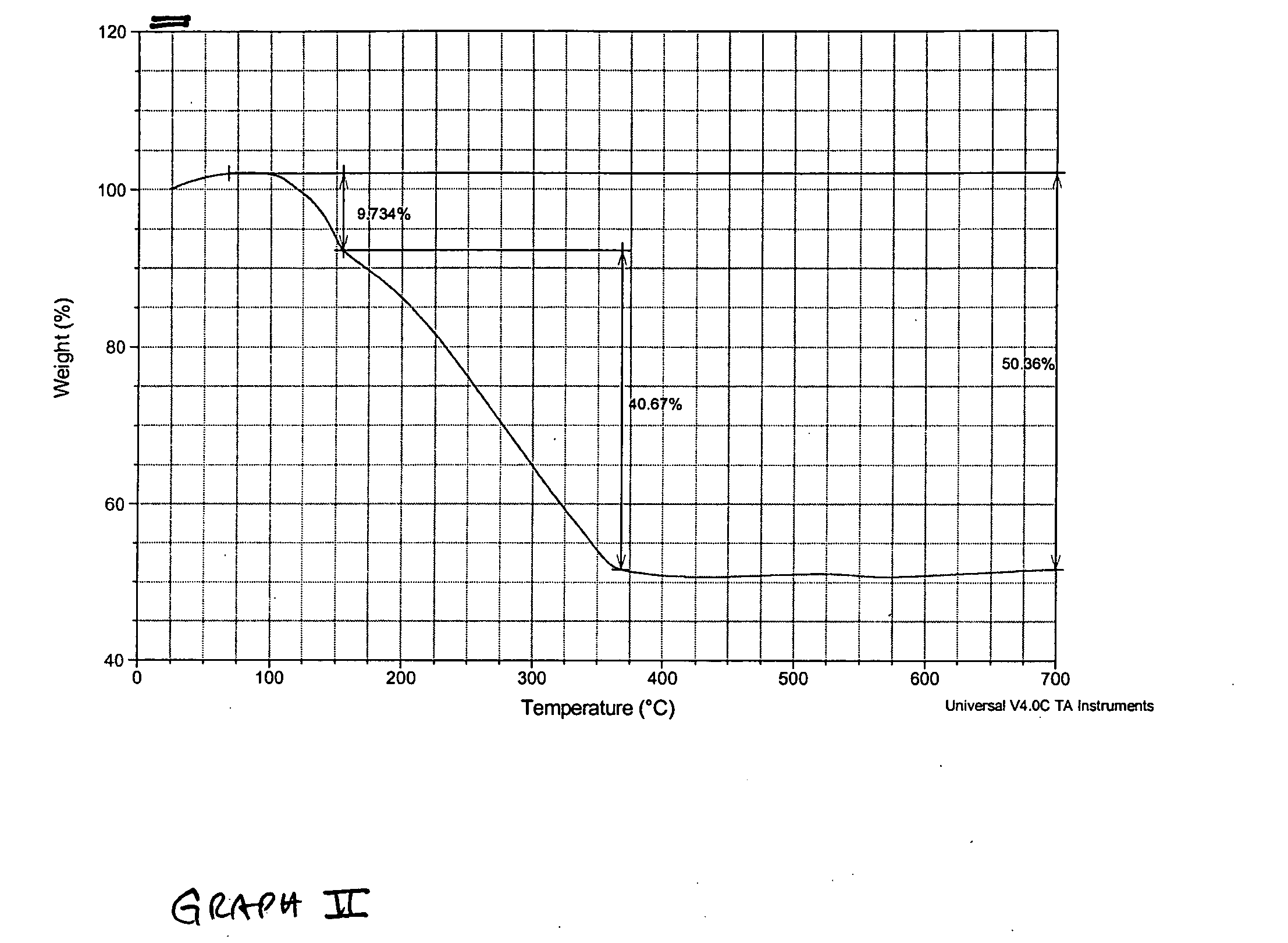 Thermochemical hydrogen produced from a vanadium decomposition cycle