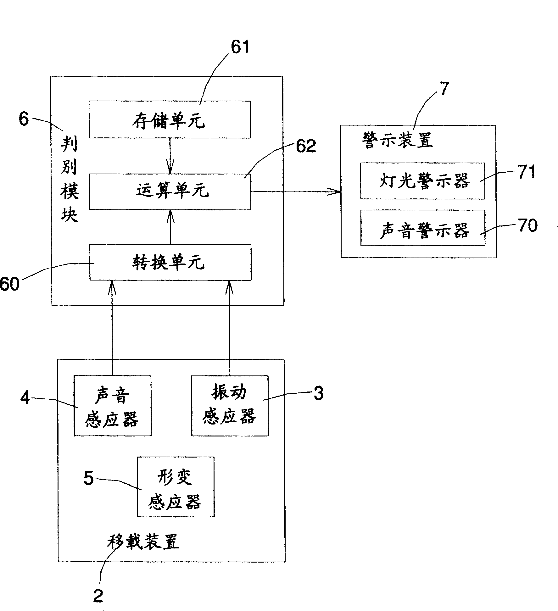 Safety monitoring mechanism for wafer technique platform