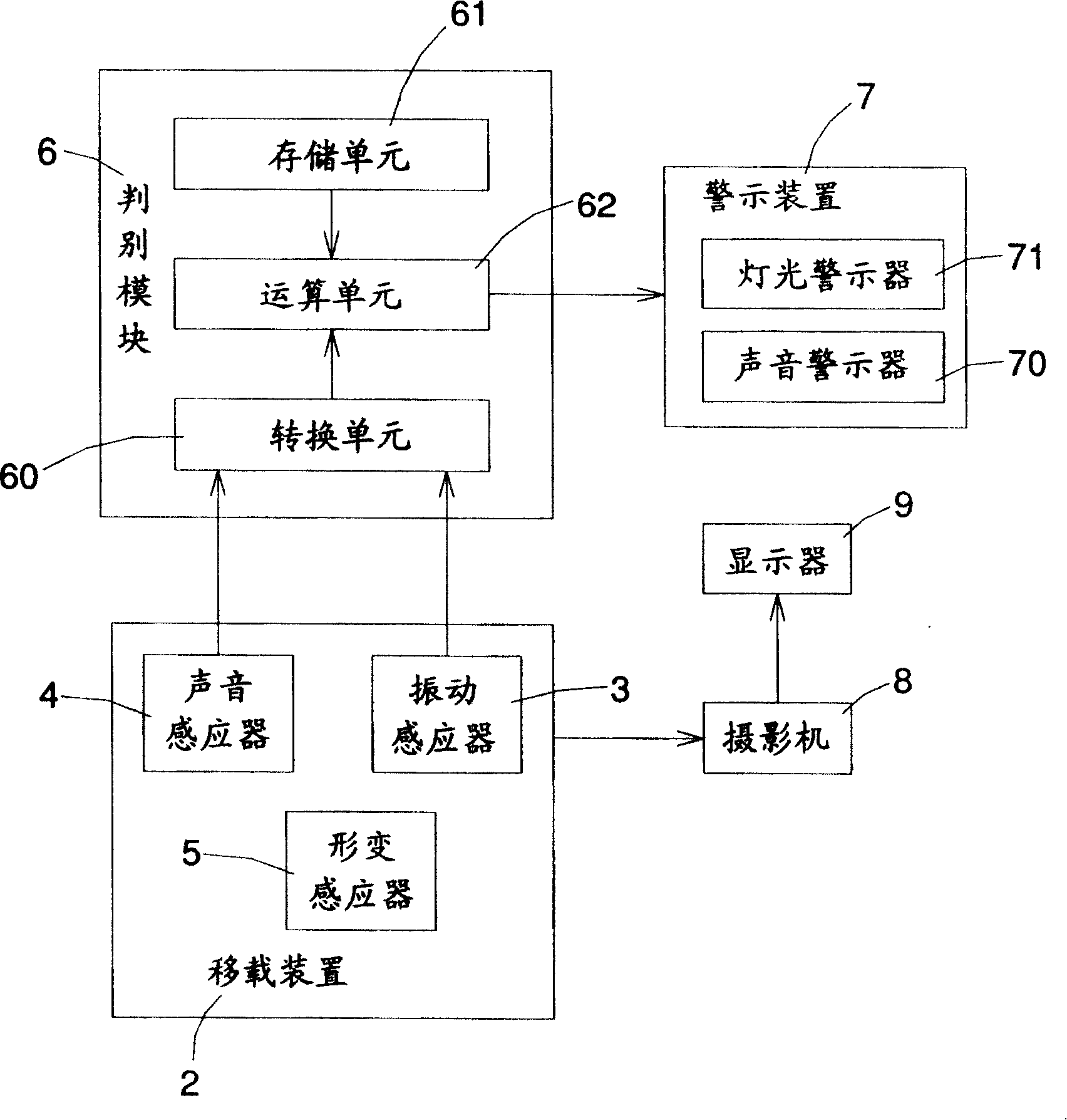 Safety monitoring mechanism for wafer technique platform