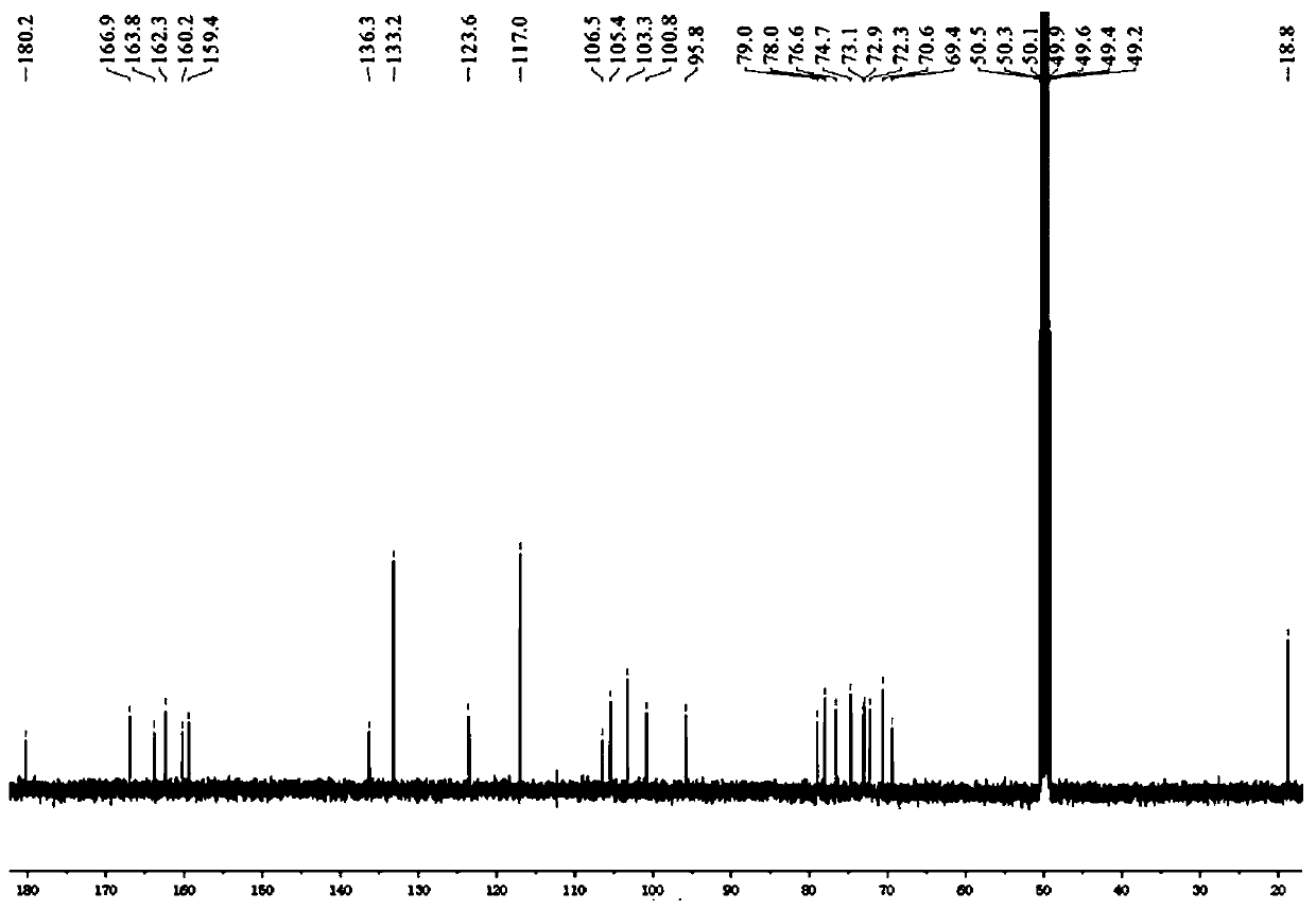 Extraction and separation method of nicotiflorin in rose flower