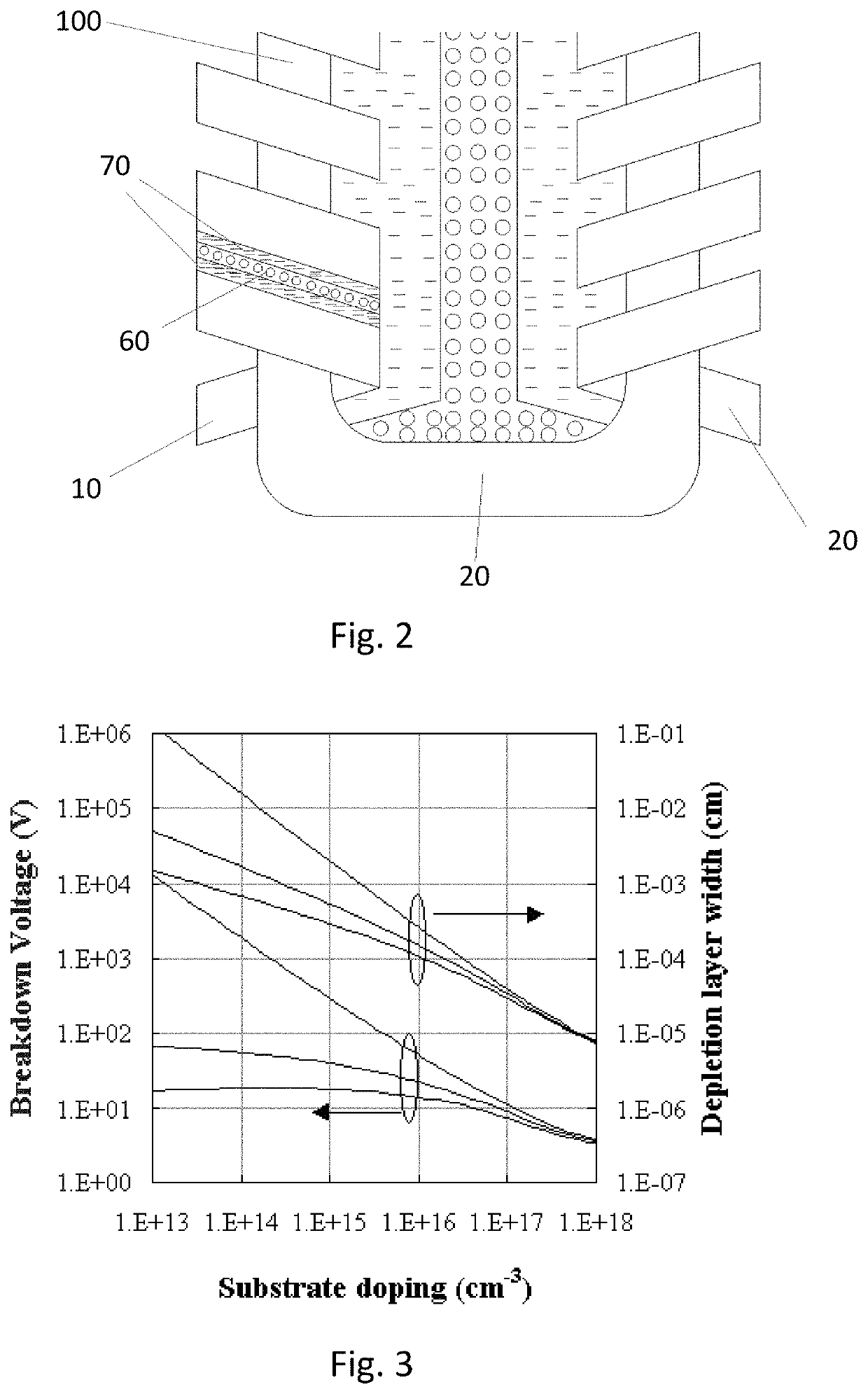 Insulating magnetic components on silicon using PNP or NPN junctions