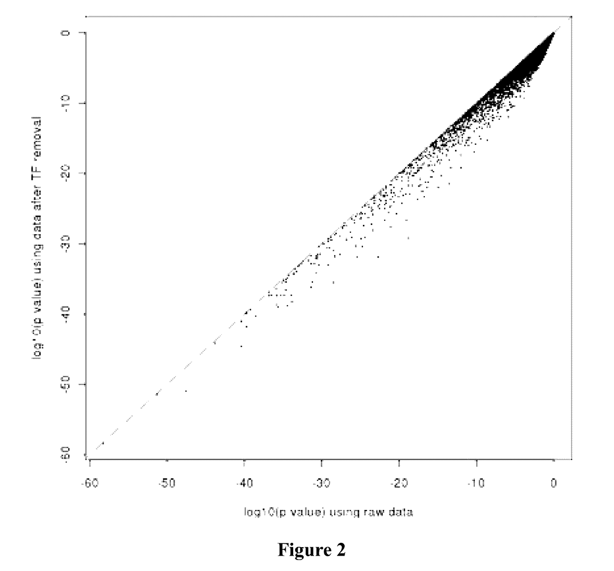 Algorithms for Disease Diagnostics