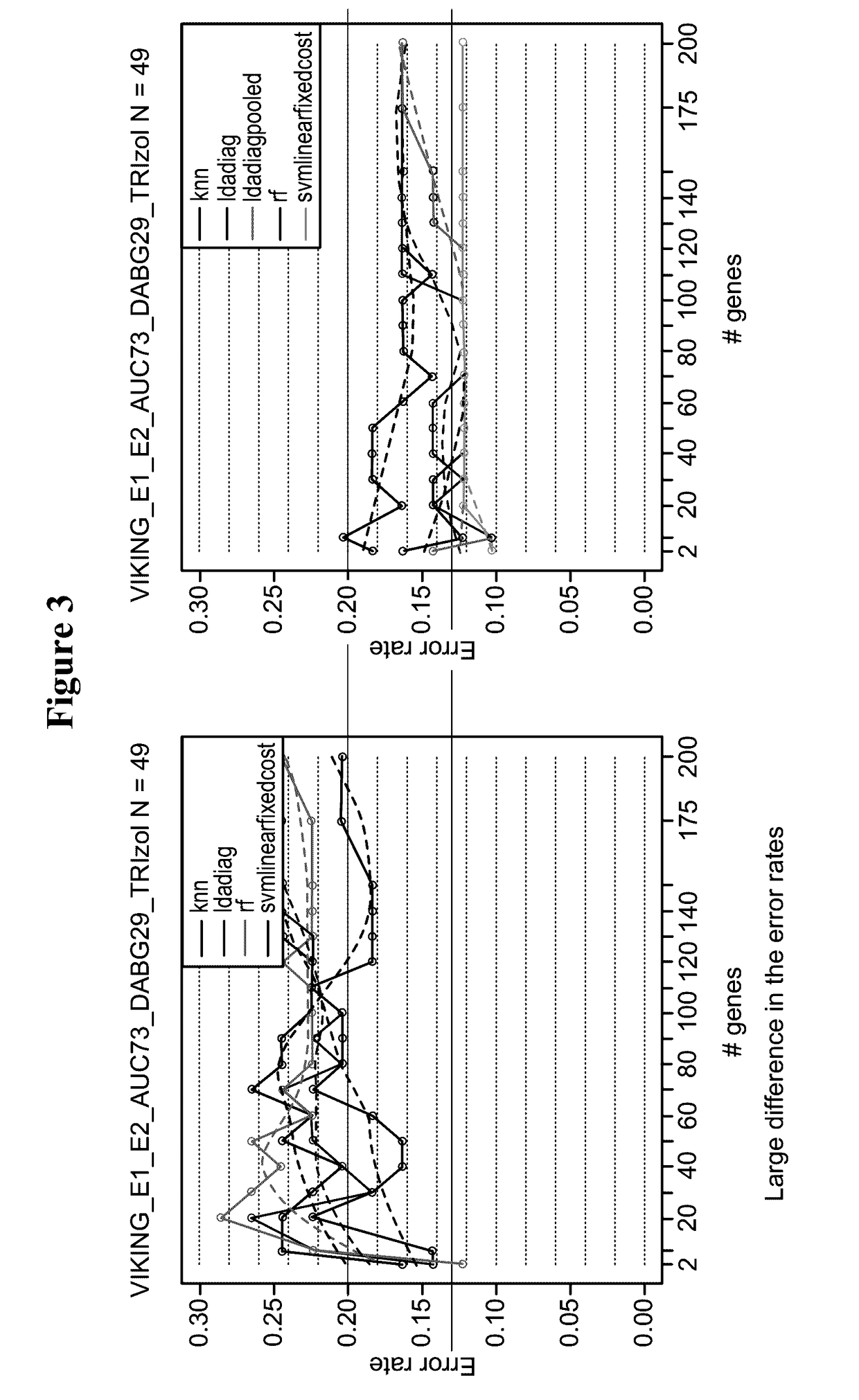 Algorithms for Disease Diagnostics