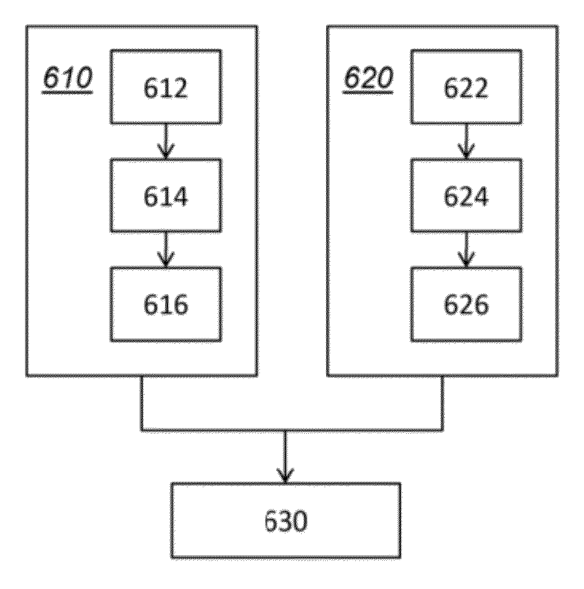 Method of characterising an LED device