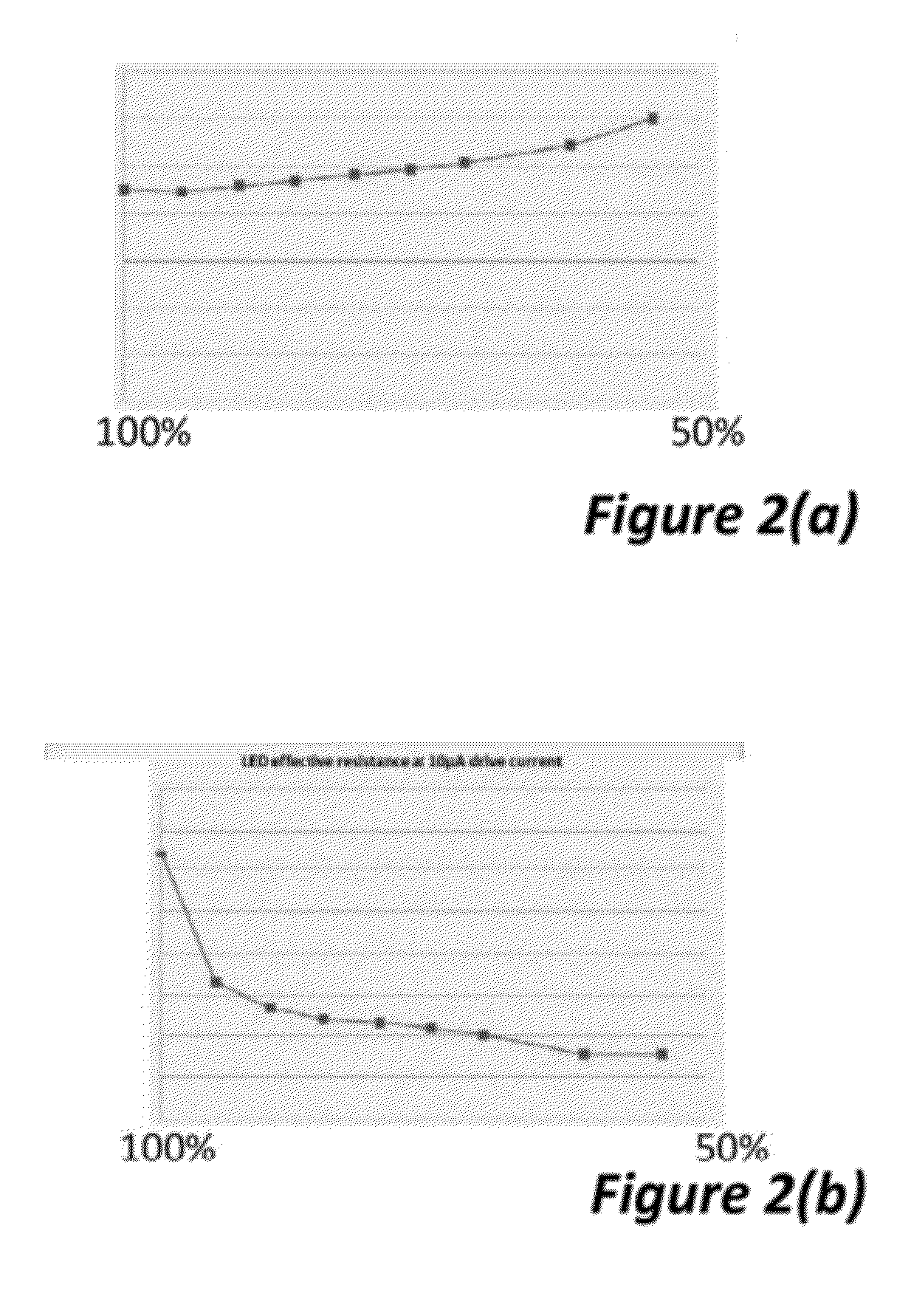 Method of characterising an LED device