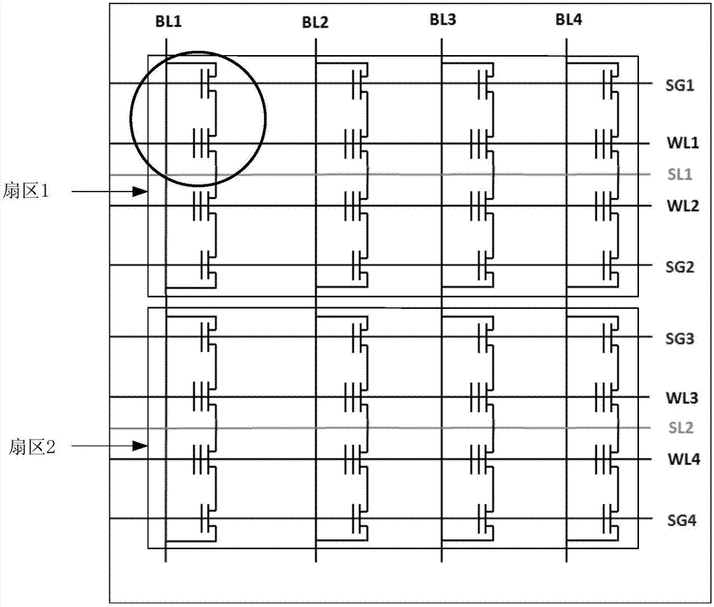 Fabrication method of flash memory unit