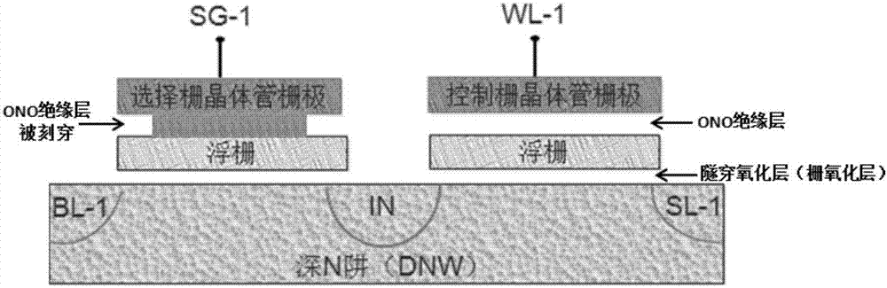 Fabrication method of flash memory unit