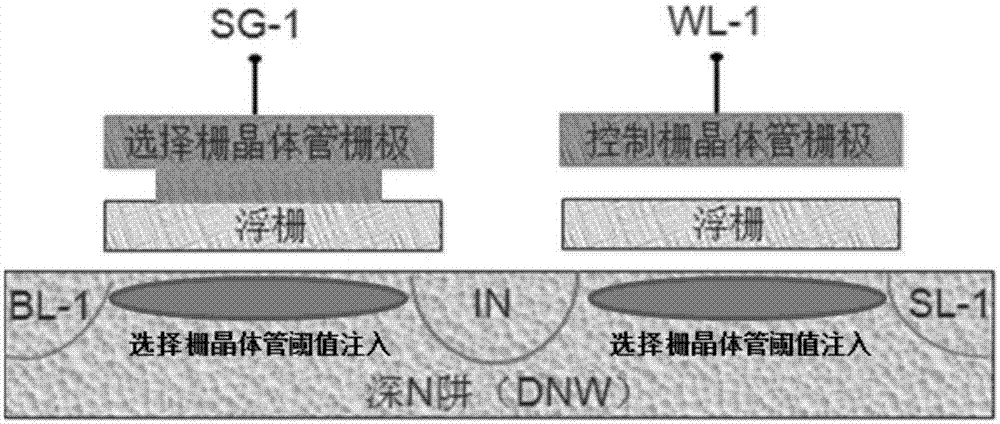 Fabrication method of flash memory unit