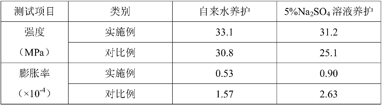 Construction method of anti-corrosion road