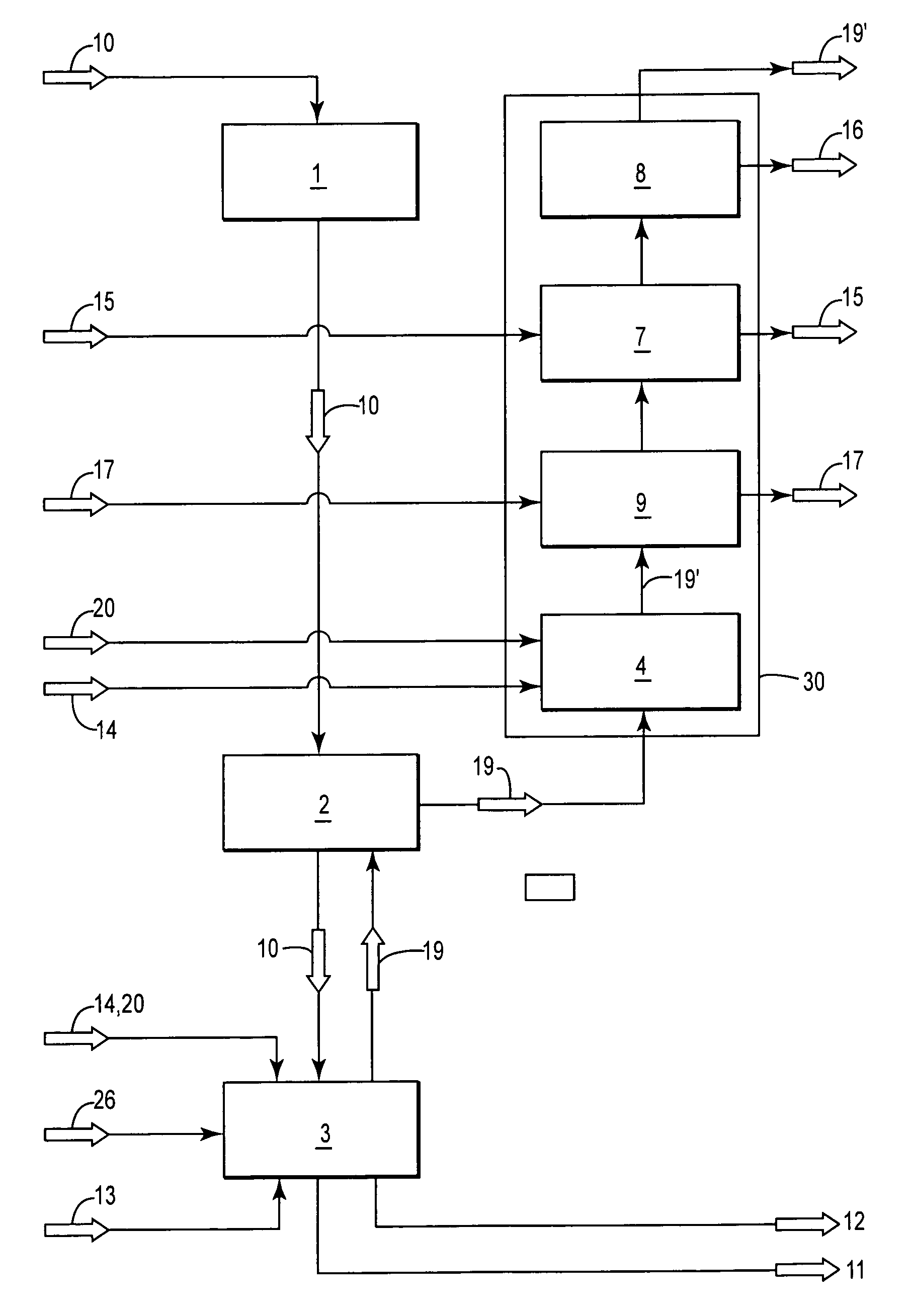 Method of production of secondary steel based on scrap