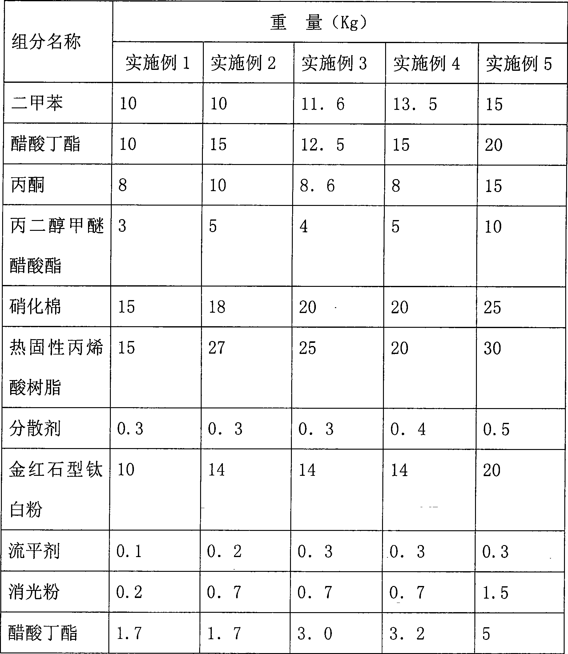 Yellowing-resistant nitro white matt finish and preparation method thereof, use method