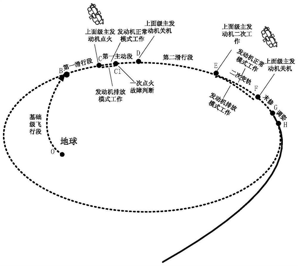 Guidance system reconstruction method for coping with one-time ignition fault