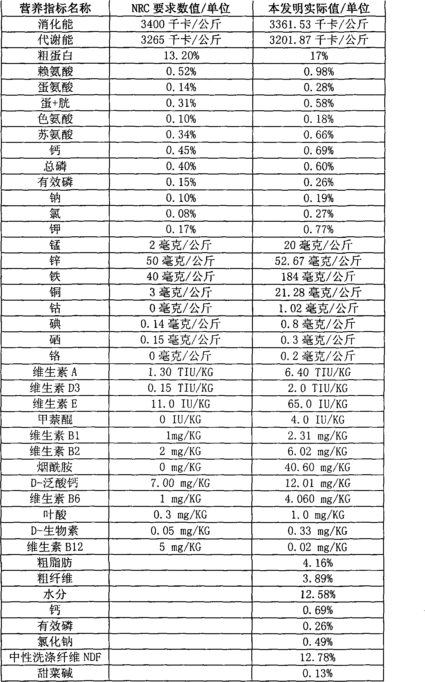 Pig feed and production method thereof