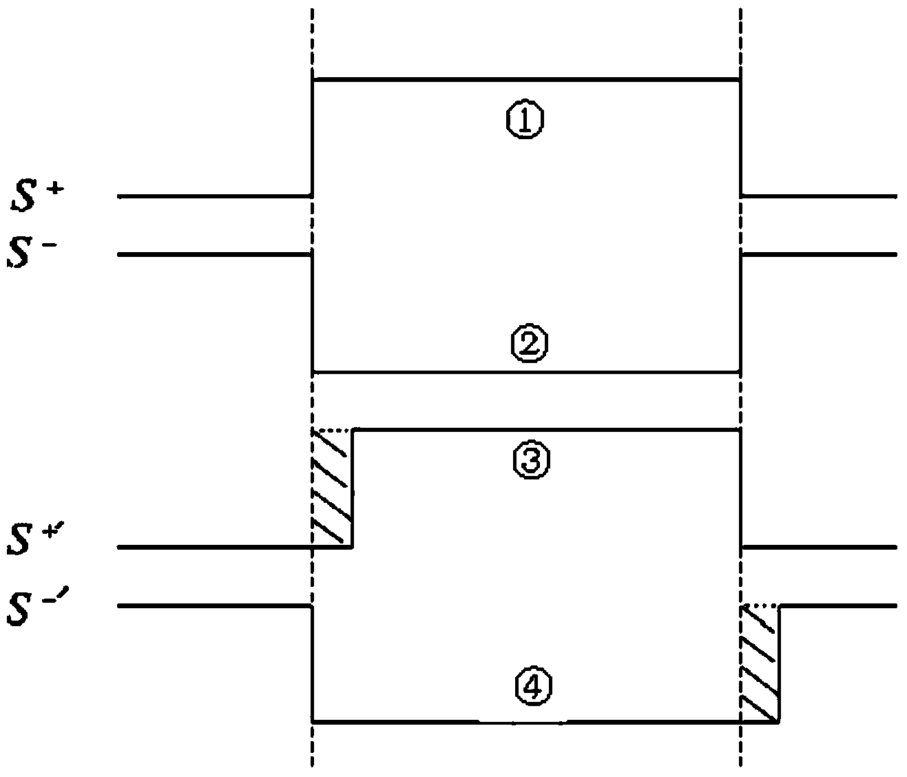 Vector controller based on software dead-time compensation