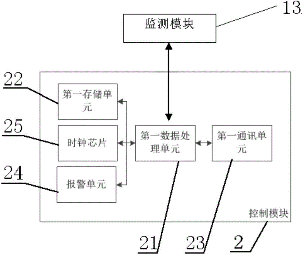 Household intelligent door lock control system and method based on Internet communication technology