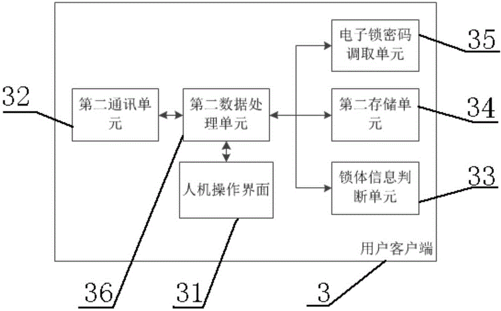 Household intelligent door lock control system and method based on Internet communication technology