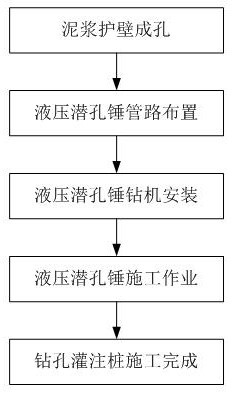 Construction method for drilling and pile forming of hydraulic down-the-hole hammer