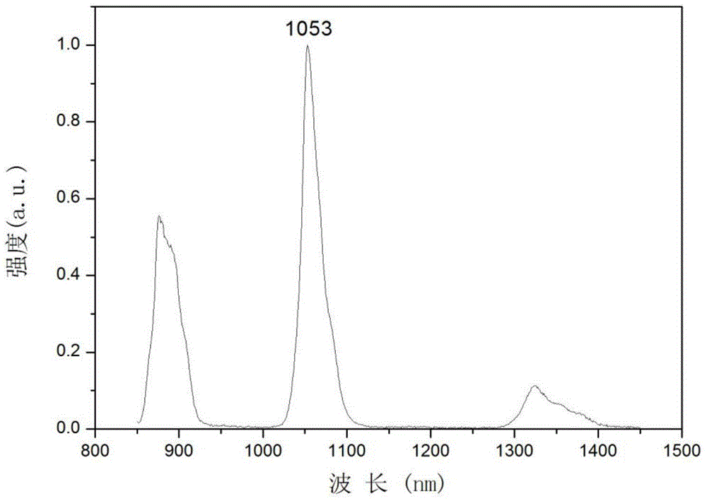 Phosphate-silicate laser neodymium glass with thermal shock resistance, and preparation method thereof