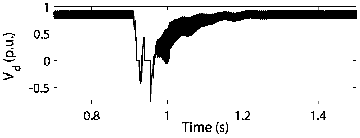 Commutation Failure Suppression Method for Current Mode HVDC Transmission System Based on Series Voltage Injection