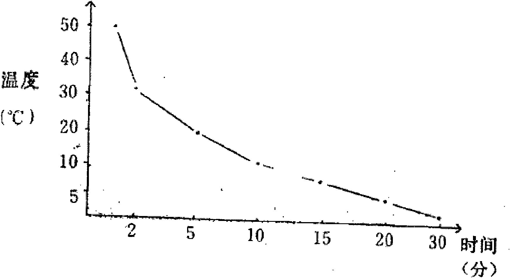 Rust-removing oil-removing wax-removing additive and preparation method thereof