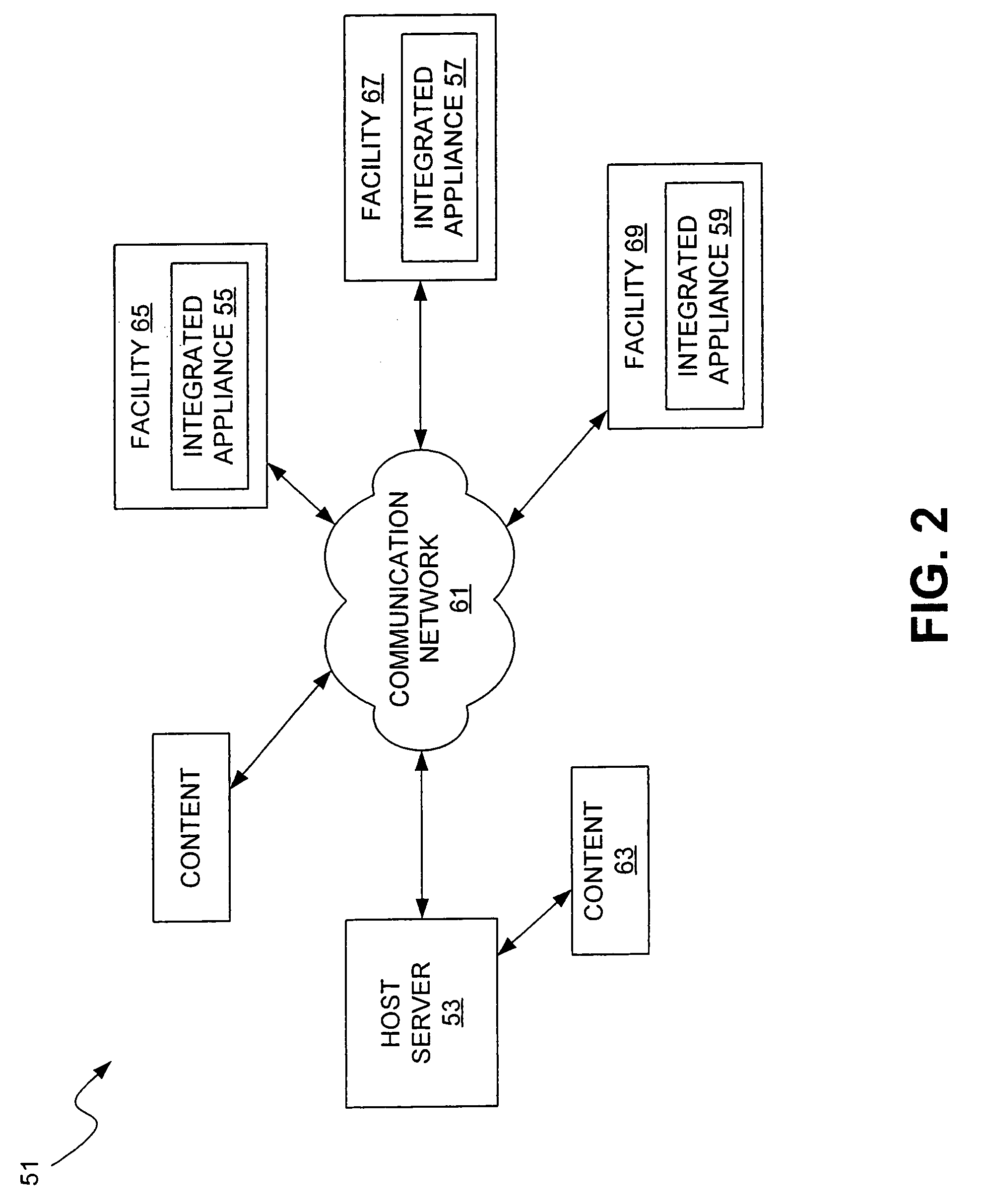 Systems and methods for generating multiple revenue streams involving the use of an integrated appliance