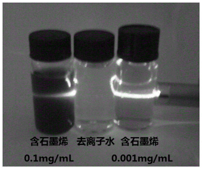 Graphene, graphene colloidal sol, graphene powder and preparation method and preparation device