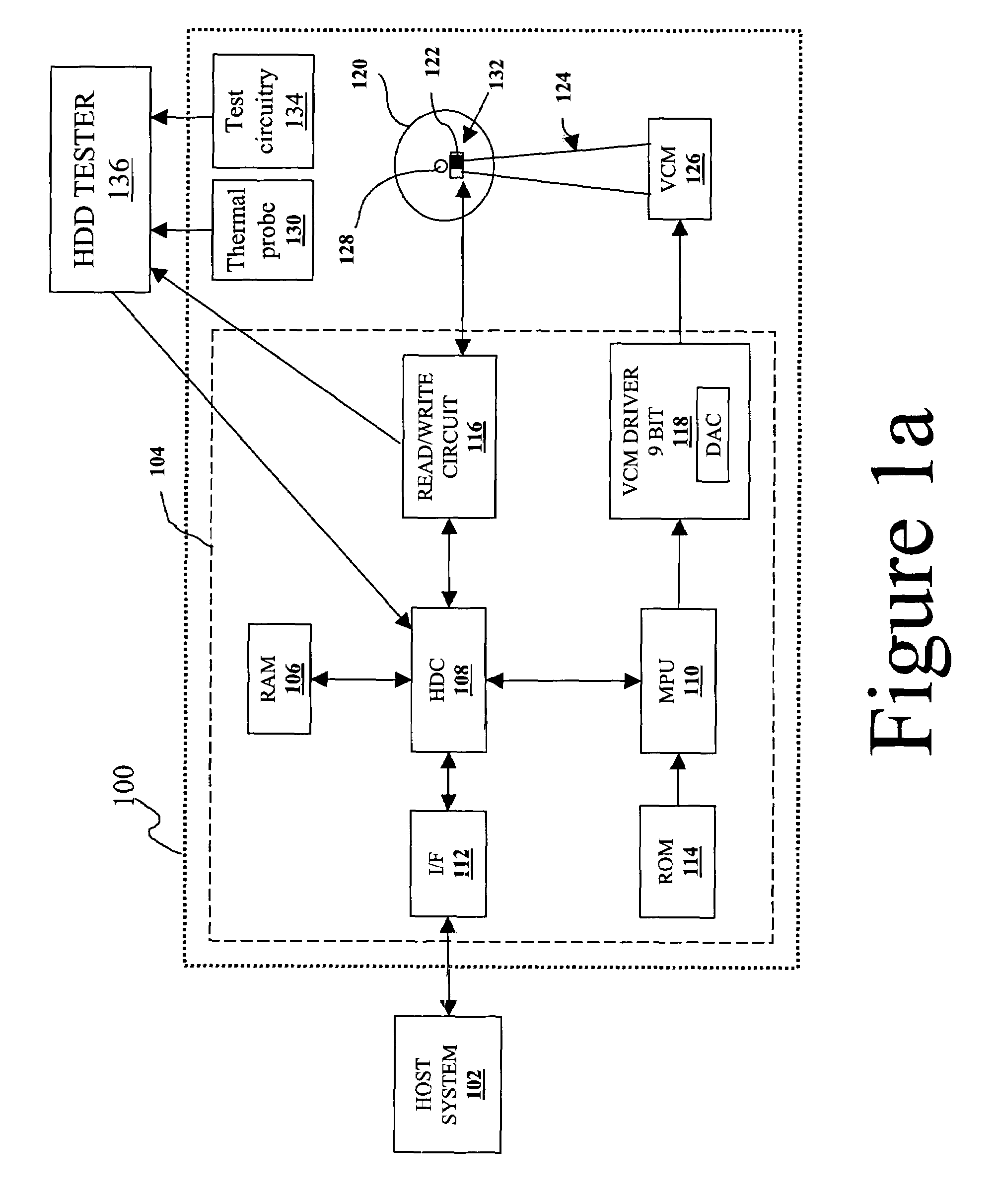 Drive temperature self-adjustment for temperature-sensitive measurements