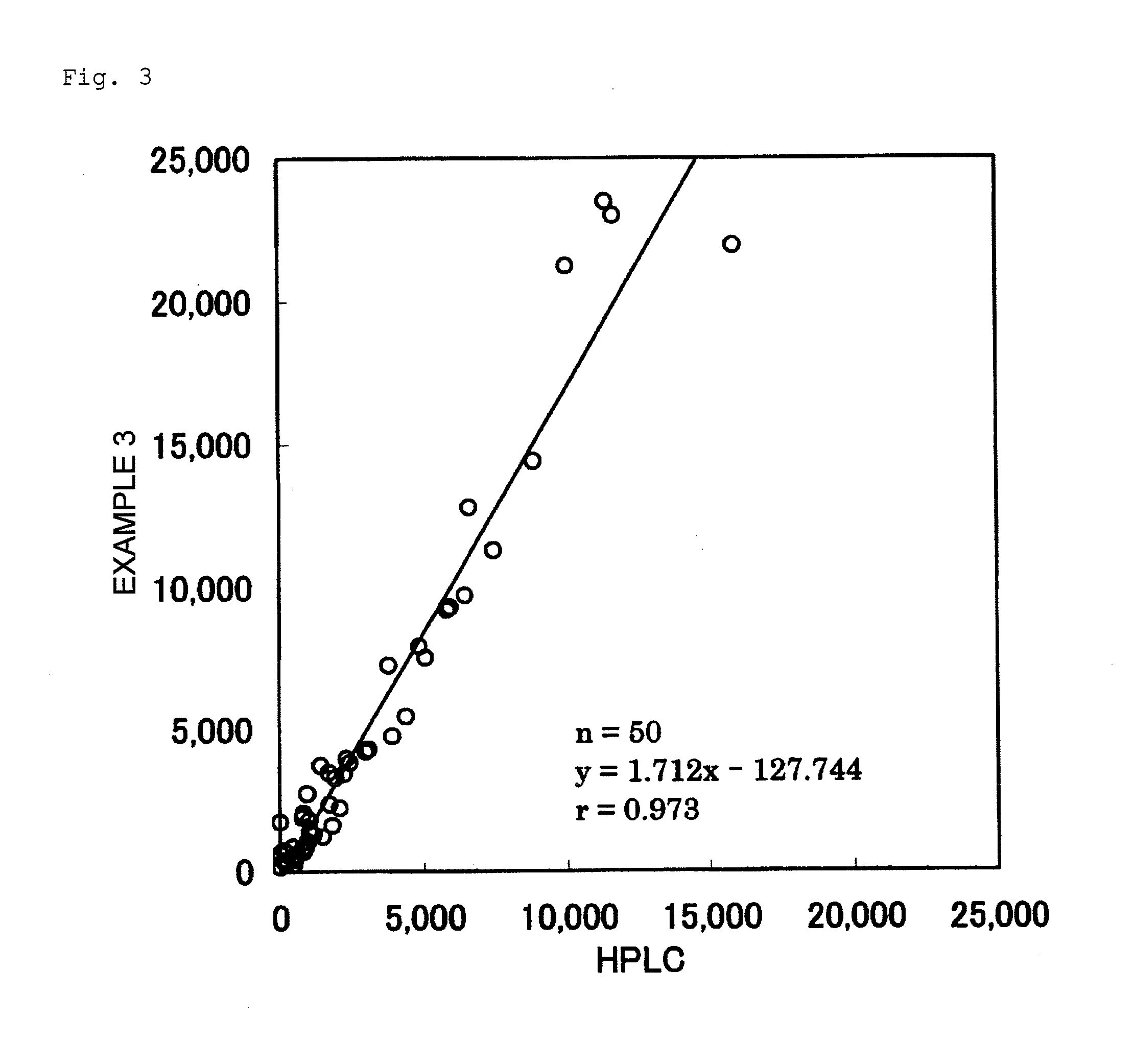 Method for measurement of equol in biological sample by immunoassay, kit for the measurement, and method for determination of equol production ability of subject