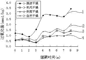 Method for producing edible camellia oleosa seed oil