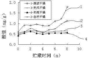 Method for producing edible camellia oleosa seed oil