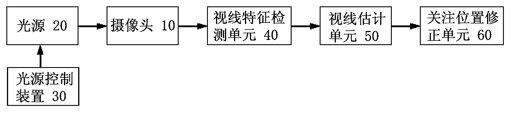 Sight line tracking system and method