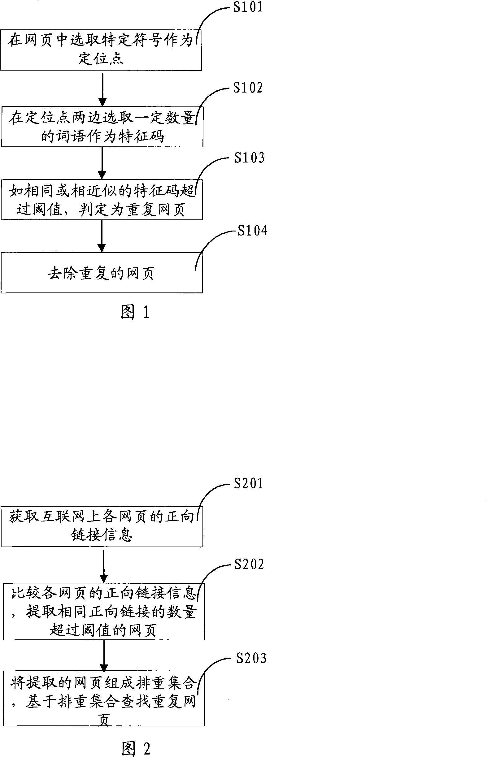 Method and system for arranging web page again