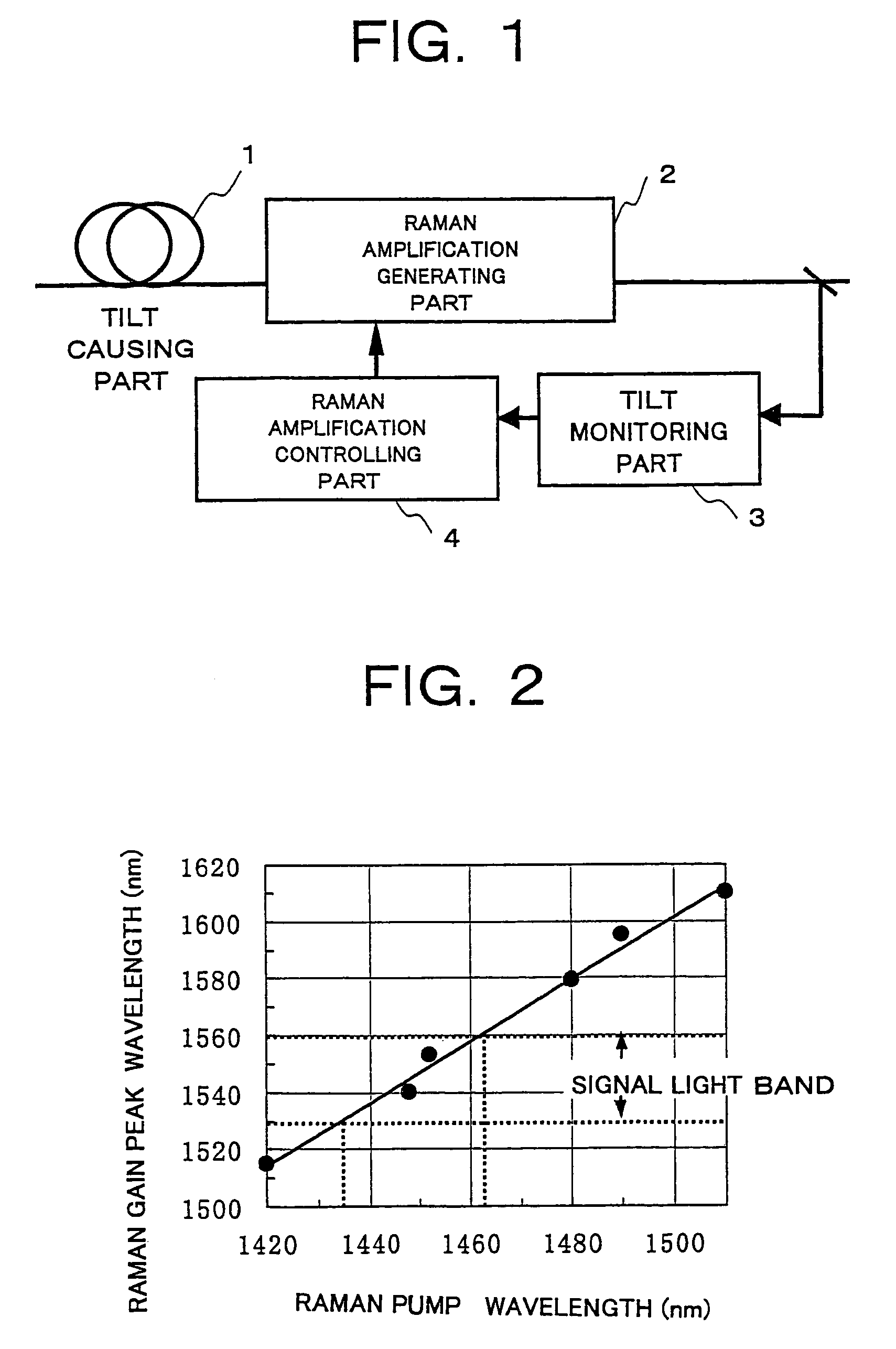 Raman pump power control for gain flattening