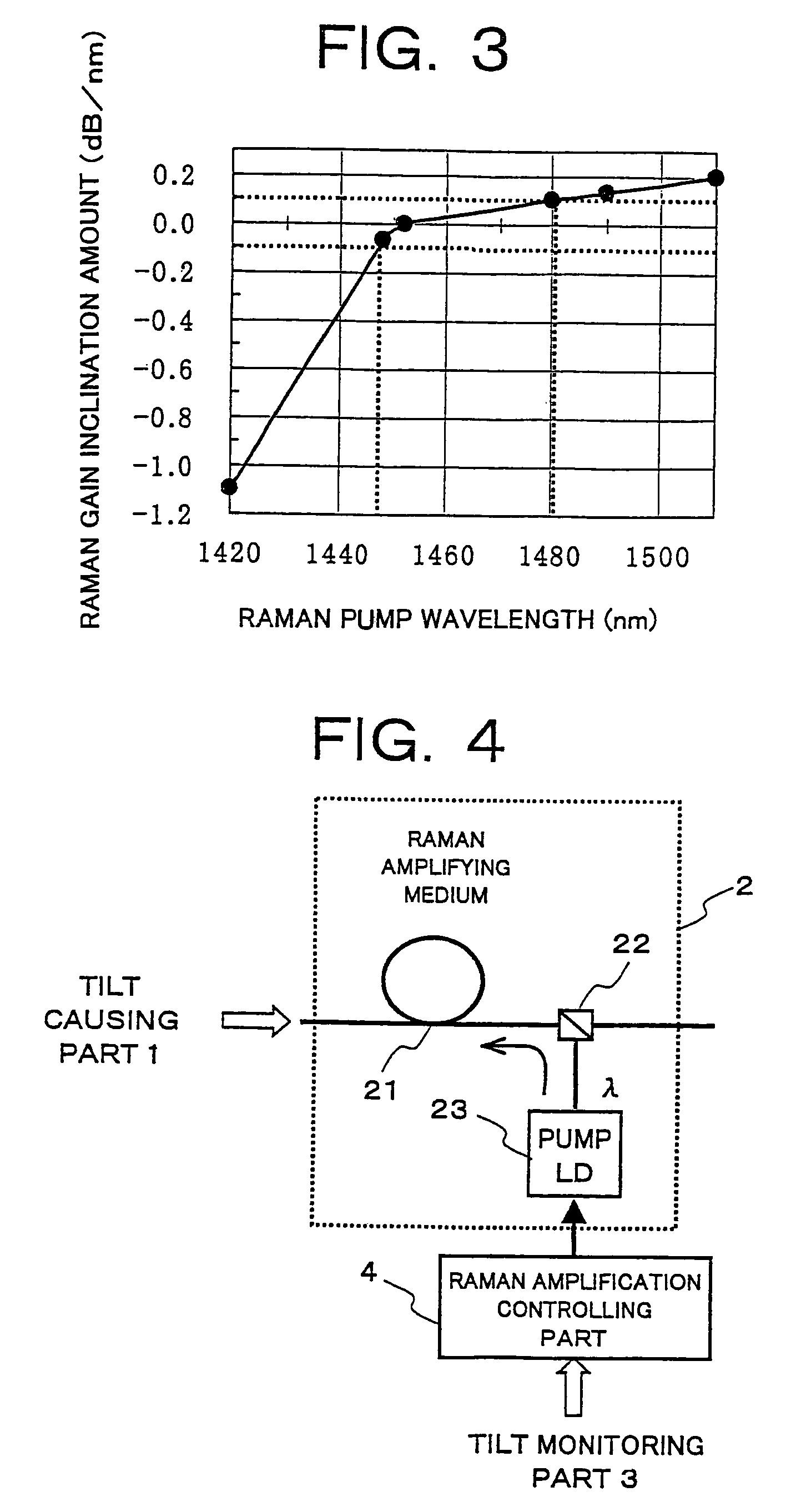 Raman pump power control for gain flattening