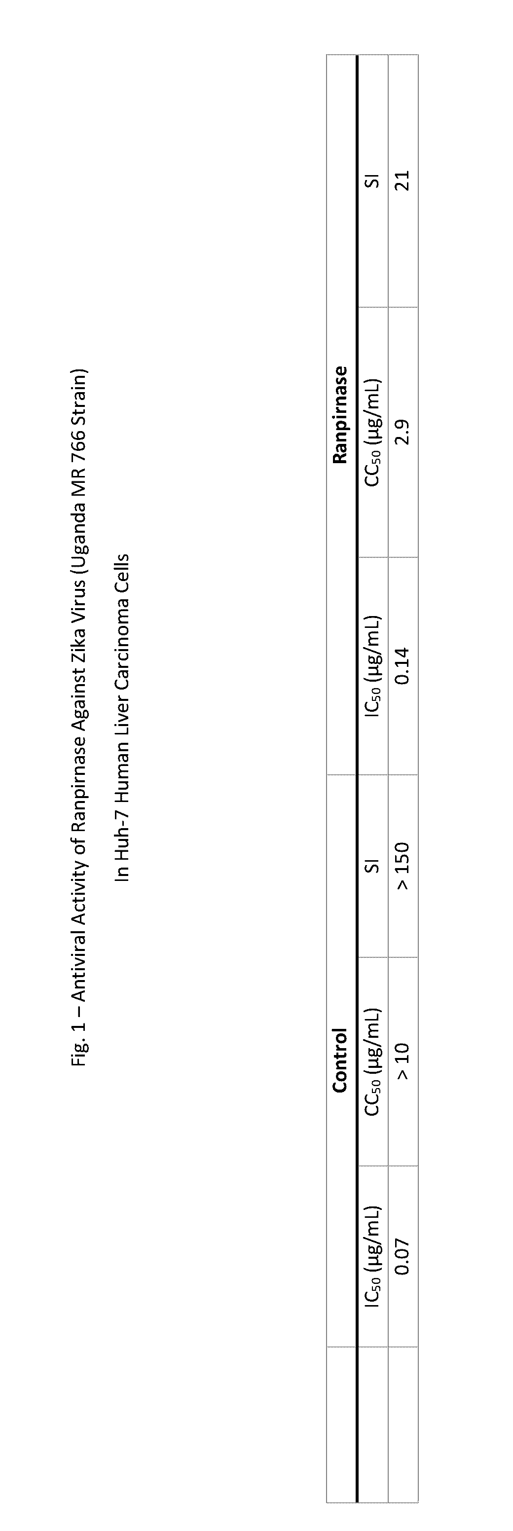 Methods of treating zika virus, mers-cov, chikungunya, venezuelan equine encephalitus, and rhinovirus in mammalian patients