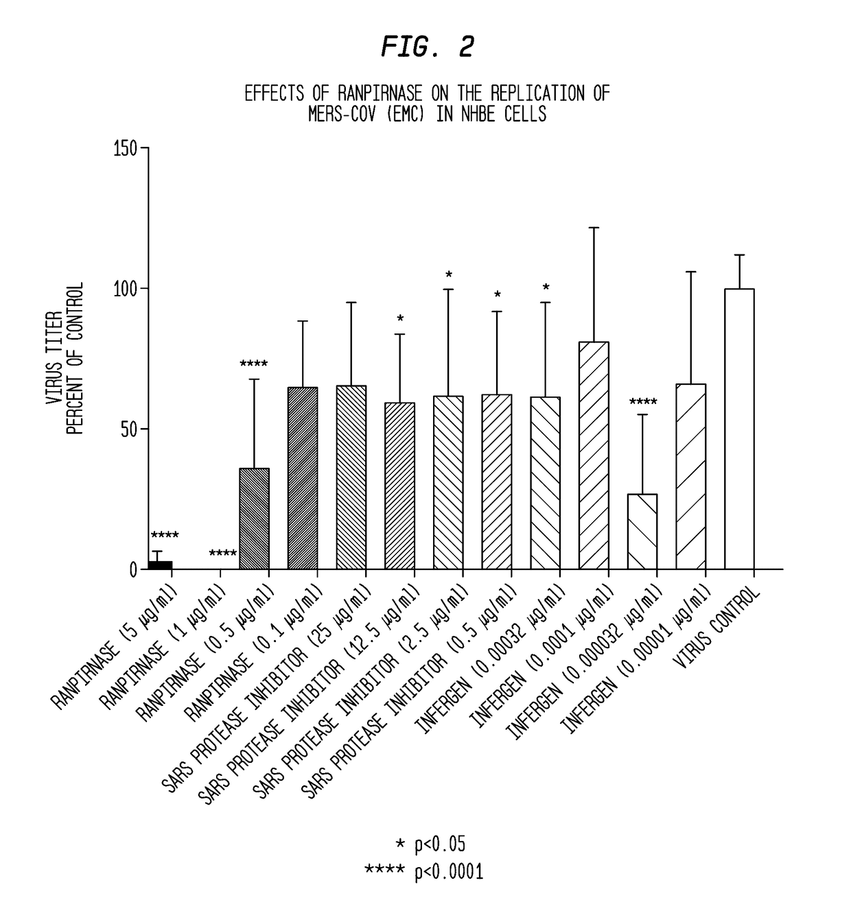 Methods of treating zika virus, mers-cov, chikungunya, venezuelan equine encephalitus, and rhinovirus in mammalian patients