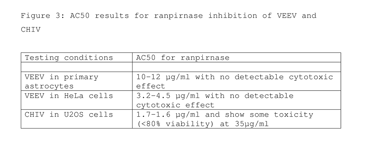 Methods of treating zika virus, mers-cov, chikungunya, venezuelan equine encephalitus, and rhinovirus in mammalian patients