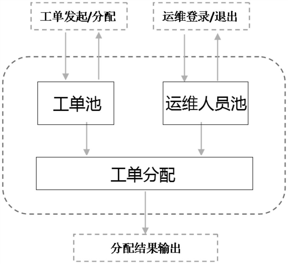 Coal-to-electricity equipment sharing operation and maintenance method and system