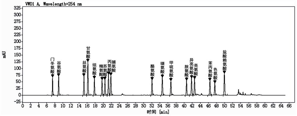 A method for quantitative detection of total amino acids in transfer factor capsules